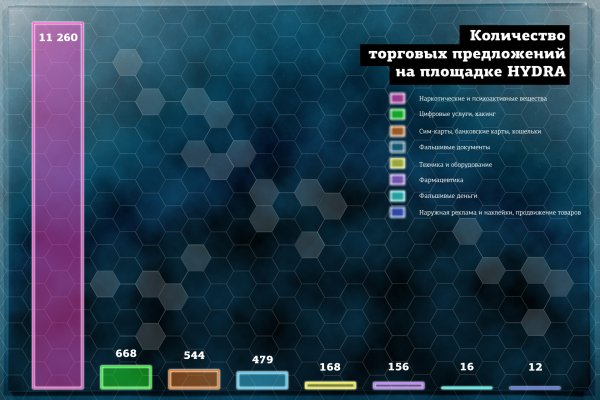 Через интернет купить гашиш